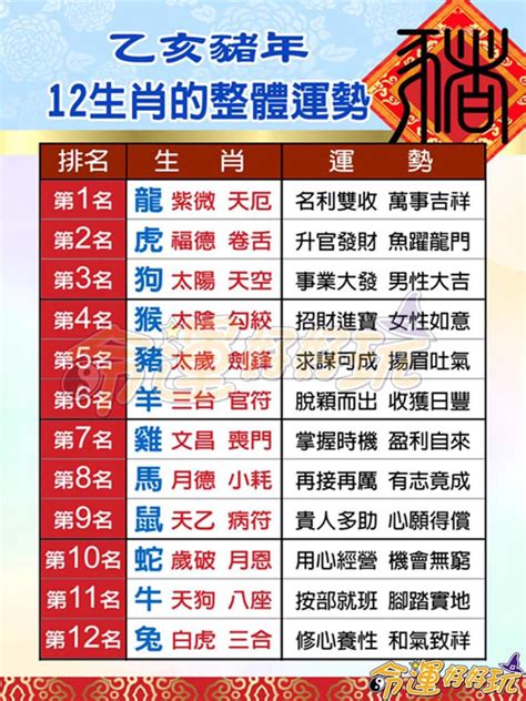 2019愛情運勢|2019星座運勢全攻略！愛情命運轉盤：雙子恐分手，天蠍桃花開